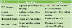 PCB | PCBA | electronic module | IQC | AOI | SMT