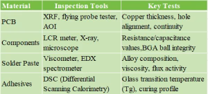 PCB | PCBA | electronic module | IQC | AOI | SMT