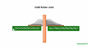A diagram illustrating a cold solder joint.