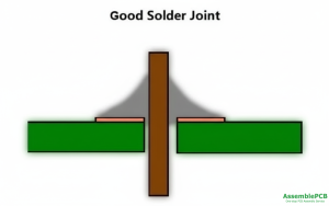 A diagram illustrating a good solder joint.