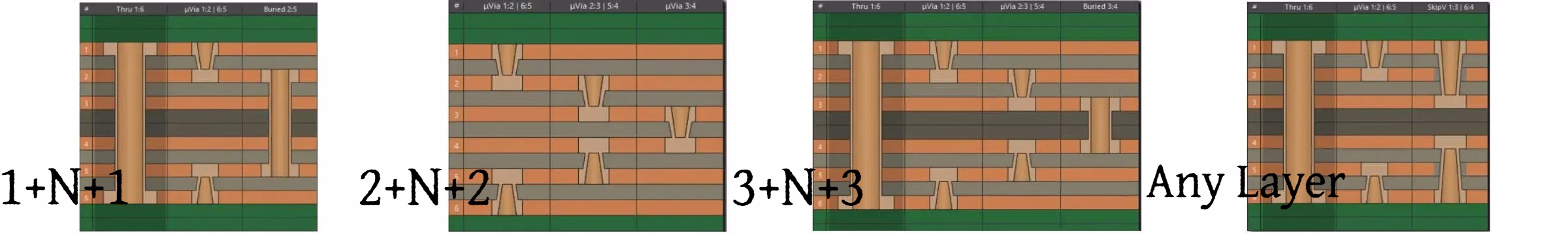HDI PCB5 - Assemblepcb HDI PCB